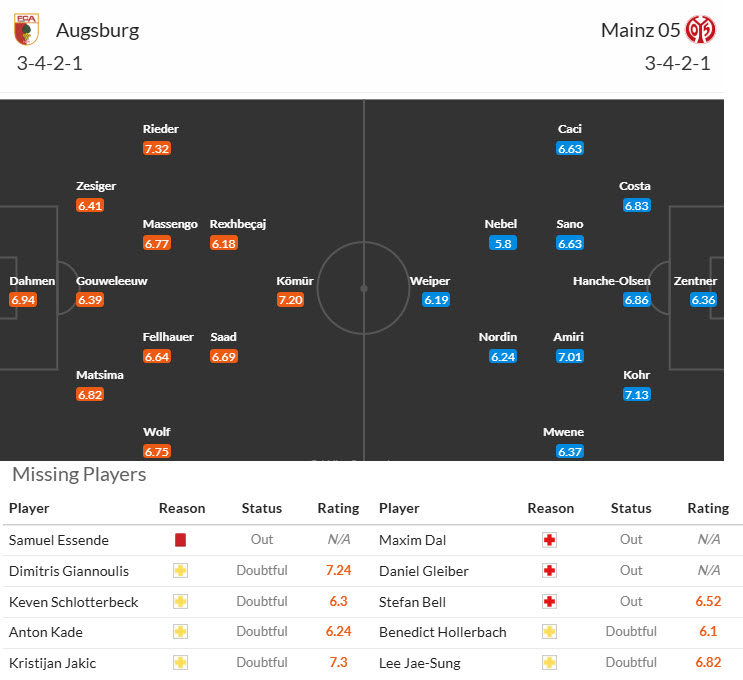 Nhận định, soi kèo Augsburg vs Mainz, 20h30 ngày 20/9: Đối thủ ngang tầm - Ảnh 5