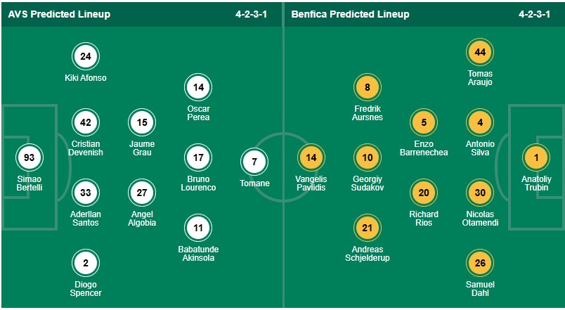 Nhận định, soi kèo AVS Futebol vs Benfica, 0h00 ngày 21/9: Ra mắt hú vía - Ảnh 6