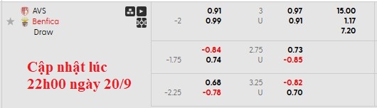 Nhận định, soi kèo AVS Futebol vs Benfica, 0h00 ngày 21/9: Ra mắt hú vía - Ảnh 7