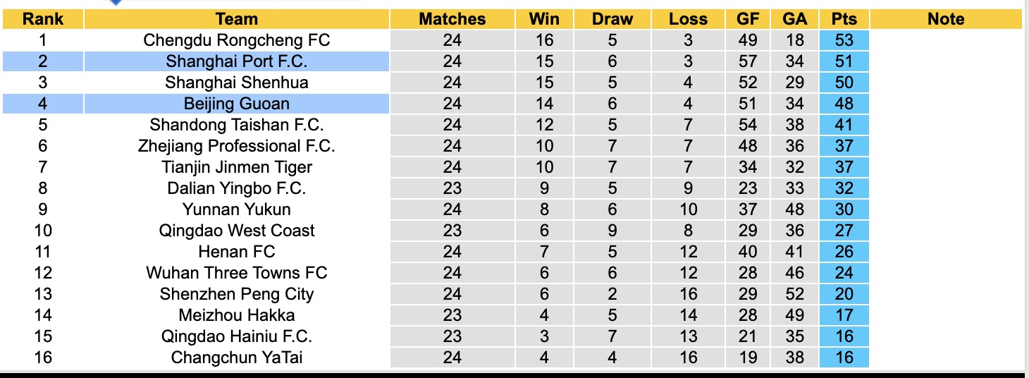 Nhận định, soi kèo Beijing Guoan vs Shanghai Port, 17h00 ngày 21/9: Tưng bừng bàn thắng - Ảnh 5