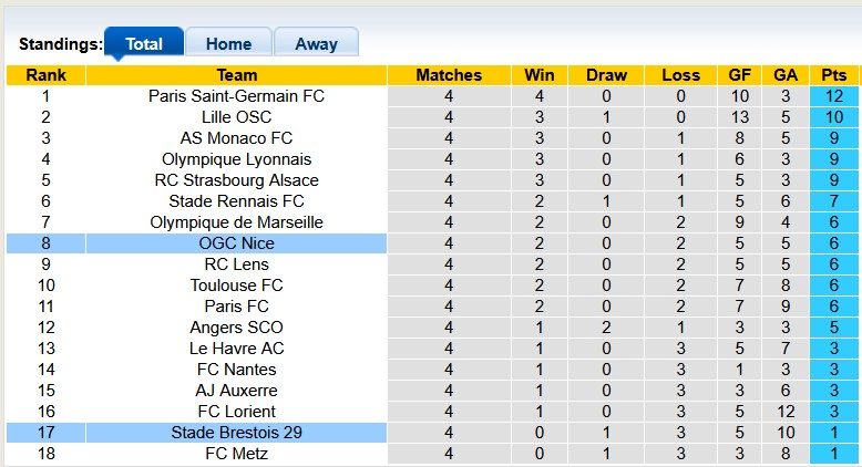 Nhận định, soi kèo Brest vs Nice, 0h00 ngày 21/9: Vùng lên - Ảnh 4