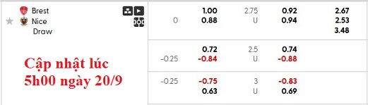 Nhận định, soi kèo Brest vs Nice, 0h00 ngày 21/9: Vùng lên - Ảnh 5
