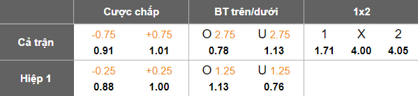 Nhận định, soi kèo Daejeon Hana vs Daegu, 17h00 ngày 20/9: Cửa trên đáng tin - Ảnh 5