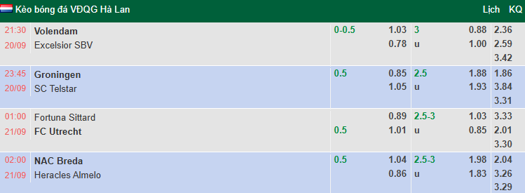 Nhận định, soi kèo Fortuna Sittard vs FC Utrecht, 1h00 ngày 21/9: Chia điểm - Ảnh 1