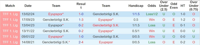 Nhận định, soi kèo Genclerbirligi vs Eyupspor, 21h00 ngày 20/9: Quá sức - Ảnh 4