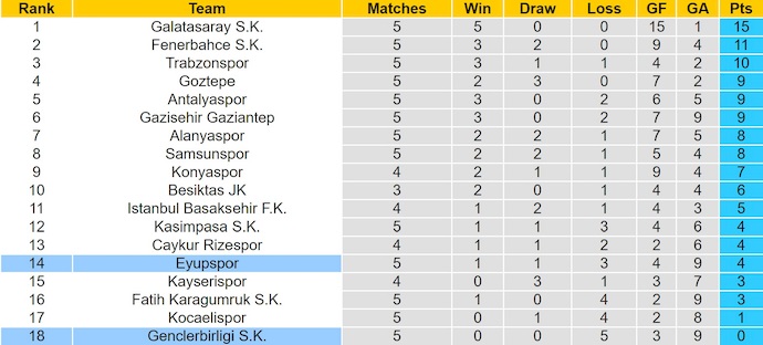 Nhận định, soi kèo Genclerbirligi vs Eyupspor, 21h00 ngày 20/9: Quá sức - Ảnh 5