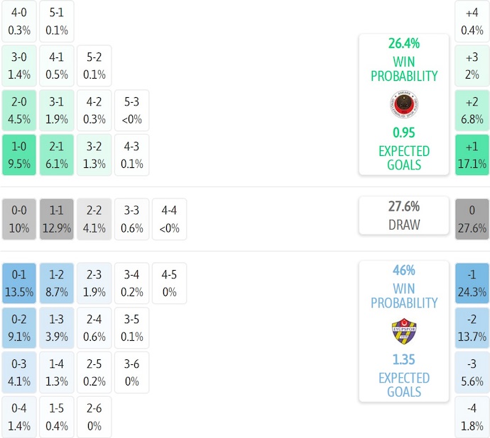 Nhận định, soi kèo Genclerbirligi vs Eyupspor, 21h00 ngày 20/9: Quá sức - Ảnh 7