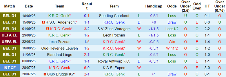 Nhận định, soi kèo Genk vs Union SG, 18h30 ngày 21/9: Khẳng định vị thế - Ảnh 1