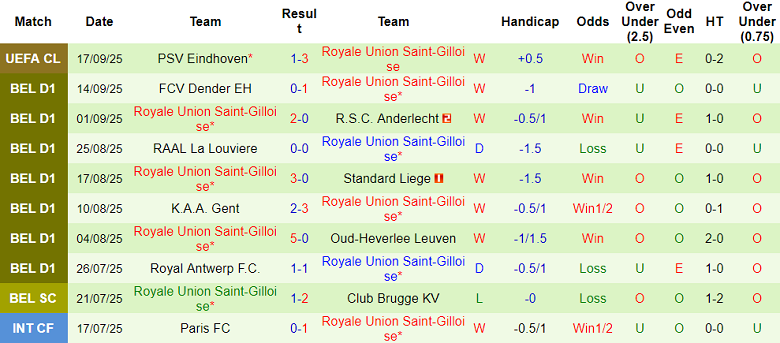 Nhận định, soi kèo Genk vs Union SG, 18h30 ngày 21/9: Khẳng định vị thế - Ảnh 2