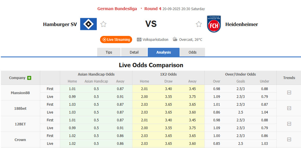 Nhận định, soi kèo Hamburger vs Heidenheim, 20h30 ngày 20/9: Phố cảng mở hội - Ảnh 1
