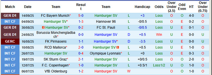 Nhận định, soi kèo Hamburger vs Heidenheim, 20h30 ngày 20/9: Phố cảng mở hội - Ảnh 2