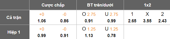 Nhận định, soi kèo Hertha Berlin vs Paderborn, 18h00 ngày 20/9: Khó phân thắng bại - Ảnh 5