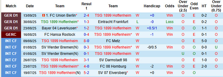 Nhận định, soi kèo Hoffenheim vs Bayern Munich, 20h30 ngày 20/9: Rượt đuổi mãn nhãn - Ảnh 3