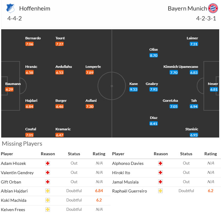 Nhận định, soi kèo Hoffenheim vs Bayern Munich, 20h30 ngày 20/9: Rượt đuổi mãn nhãn - Ảnh 6