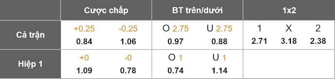 Nhận định, soi kèo Hull City vs Southampton, 21h00 ngày 20/9: Chủ nhà tự tin - Ảnh 1
