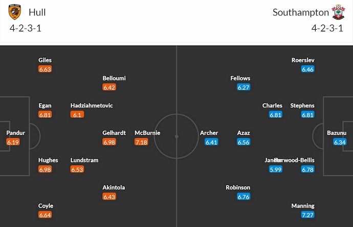 Nhận định, soi kèo Hull City vs Southampton, 21h00 ngày 20/9: Chủ nhà tự tin - Ảnh 7