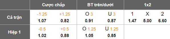 Nhận định, soi kèo Liverpool vs Everton, 18h30 ngày 20/9: Khó tin The Reds - Ảnh 5
