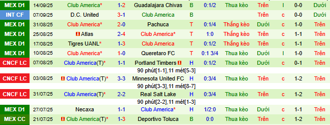 Nhận định, soi kèo Monterrey vs Club America - Ảnh 3