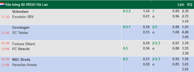 Nhận định, soi kèo NAC Breda vs Heracles Almelo, 2h00 ngày 21/9:  - Ảnh 1