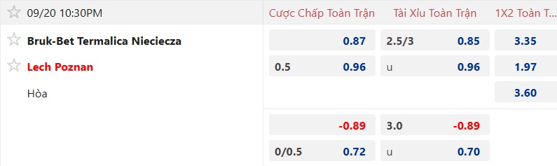 Nhận định, soi kèo Nieciecza vs Lech Poznan, 22h30 ngày 20/9: Sức mạnh nhà vô địch - Ảnh 5