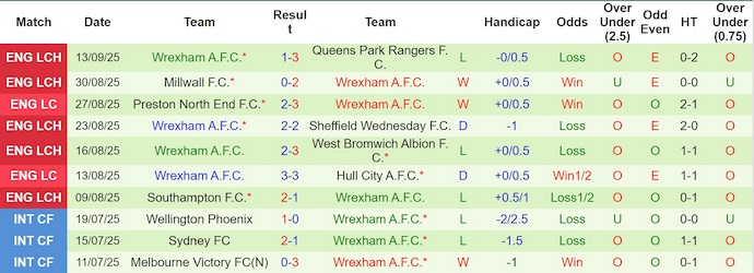 Nhận định, soi kèo Norwich City vs Wrexham, 21h00 ngày 20/9: Bất ngờ từ tân binh - Ảnh 3