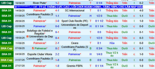 Nhận định, soi kèo Palmeiras vs Fortaleza - Ảnh 3