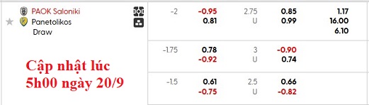 Nhận định, soi kèo PAOK vs Panetolikos, 0h30 ngày 21/9: Thắng nhưng không đậm - Ảnh 5
