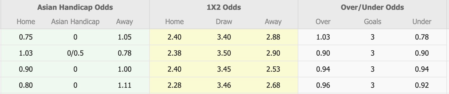 Nhận định, soi kèo PEC Zwolle vs Go Ahead Eagles, 17h15 ngày 21/9: 3 điểm nhọc nhằn - Ảnh 1