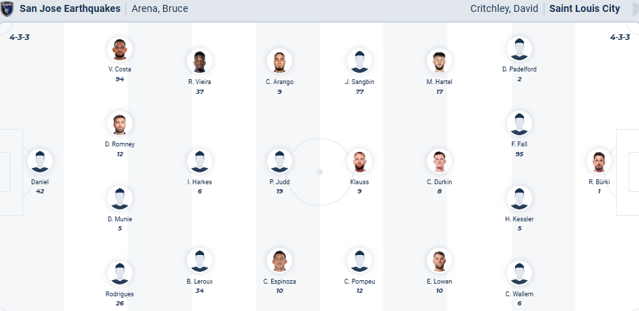Nhận định, soi kèo San Jose Earthquakes vs Saint Louis City - Ảnh 2