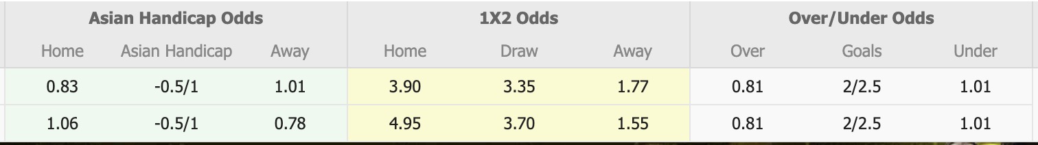 Nhận định, soi kèo SC Poltava vs Metalist 1925 Kharkiv, 17h00 ngày 21/9: Tiếp tục bất bại - Ảnh 1