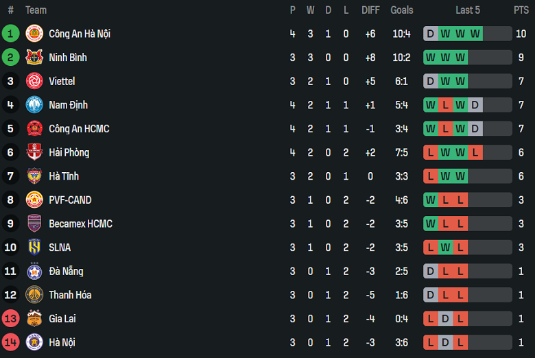 Nhận định, soi kèo SLNA vs Hà Tĩnh, 18h00 ngày 21/9: Chia điểm? - Ảnh 4