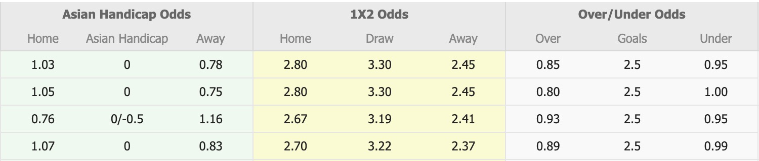Nhận định, soi kèo Suwon FC vs Gangwon, 14h30 ngày 21/9: Tiếp tục thăng hoa - Ảnh 1