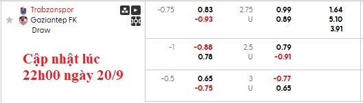 Nhận định, soi kèo Trabzonspor vs Gaziantep, 0h00 ngày 21/9: Chủ nhà ra oai - Ảnh 6