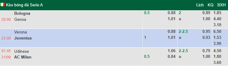 Nhận định, soi kèo Udinese vs AC Milan, 1h45 ngày 21/9: Chủ nhà phá dớp - Ảnh 1