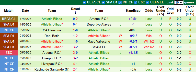 Nhận định, soi kèo Valencia vs Athletic Bilbao, 2h00 ngày 21/9: Khách tổn thương - Ảnh 3