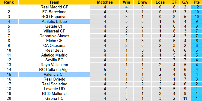 Nhận định, soi kèo Valencia vs Athletic Bilbao, 2h00 ngày 21/9: Khách tổn thương - Ảnh 5