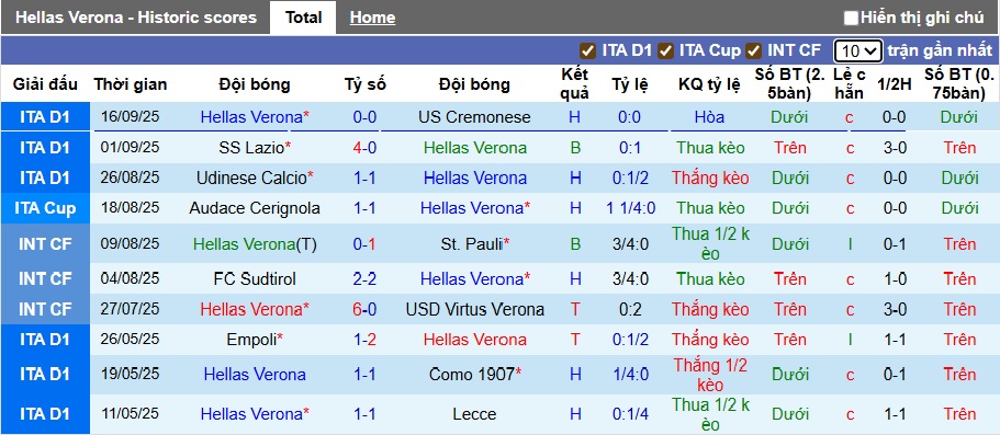 Nhận định, soi kèo Verona vs Juventus, 23h00 ngày 20/9: Con mồi quen thuộc - Ảnh 4