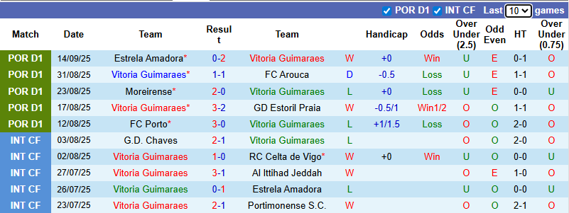 Nhận định, soi kèo Vitoria Guimaraes vs Braga, 2h30 ngày 21/9: Cửa dưới sáng nước - Ảnh 2