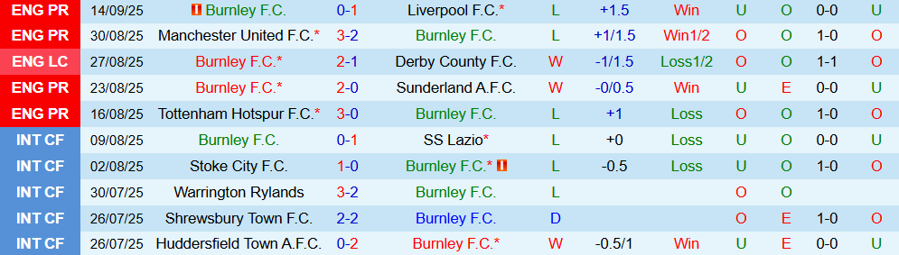 Soi kèo góc Burnley vs Nottingham, 21h00 ngày 20/9 - Ảnh 1