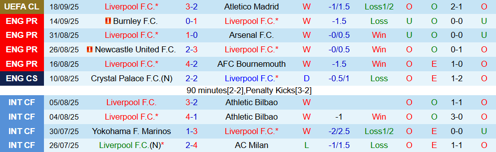Soi kèo góc Liverpool vs Everton, 18h30 ngày 20/9 - Ảnh 1