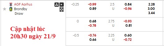 Nhận định, soi kèo Aarhus vs Brondby, 22h59 ngày 21/9: Giải mã hiện tượng - Ảnh 6