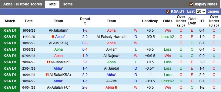 Nhận định, soi kèo Abha vs Al-Shabab, 1h00 ngày 23/9: Vé cho chủ nhà - Ảnh 1