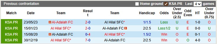 Nhận định, soi kèo Al-Adalah vs Al Hilal, 1h30 ngày 23/9: Đẳng cấp lên tiếng - Ảnh 3
