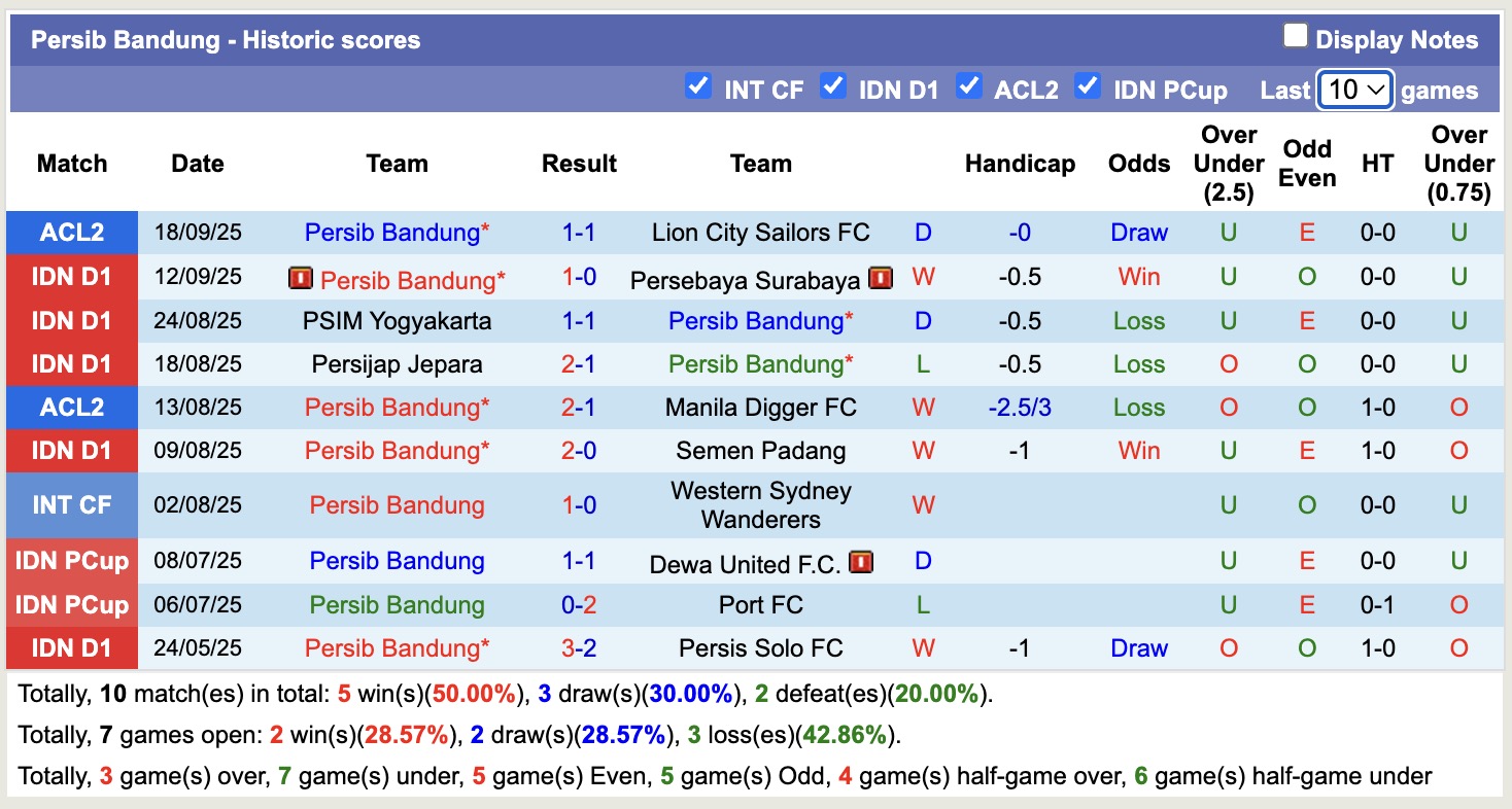 Nhận định, soi kèo Arema vs Persib Bandung, 15h30 ngày 22/9: Kịch bản chia điểm - Ảnh 3