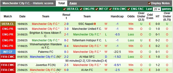 Nhận định, soi kèo Arsenal vs Man City, 22h30 ngày 21/9: Pháo đã lên nòng - Ảnh 2