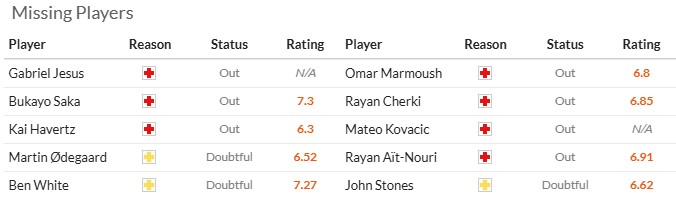 Nhận định, soi kèo Arsenal vs Man City, 22h30 ngày 21/9: Pháo đã lên nòng - Ảnh 6