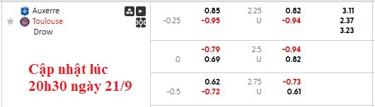 Nhận định, soi kèo Auxerre vs Toulouse, 22h15 ngày 21/9: Sân nhà không thiêng - Ảnh 6