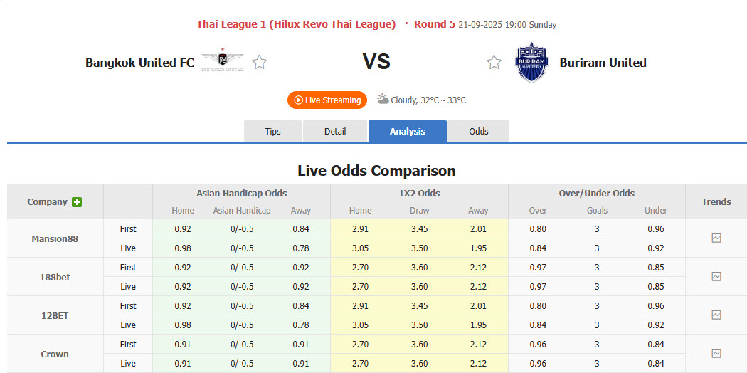 Nhận định, soi kèo Bangkok United vs Buriram United, 19h00 ngày 21/9: Nóng bỏng derby xứ chùa vàng - Ảnh 1