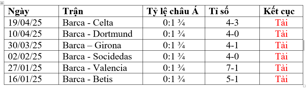 Nhận định, soi kèo Barcelona vs Getafe, 02h00 ngày 22/9 - Ảnh 2