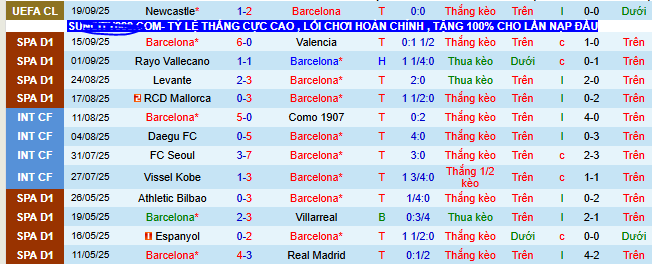 Nhận định, soi kèo Barcelona vs Getafe, 02h00 ngày 22/9 - Ảnh 3